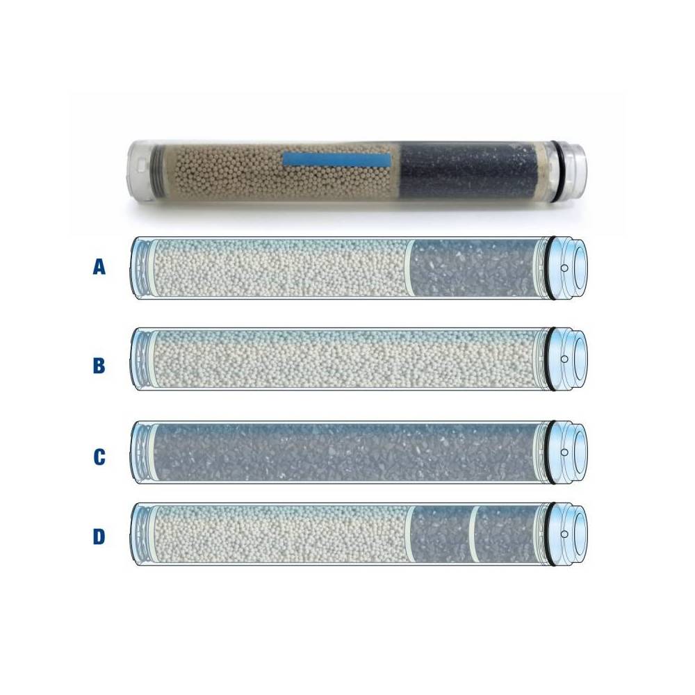 Cartouche de filtration d'air respirable ECO FILTER pour compresseur COLTRI|
