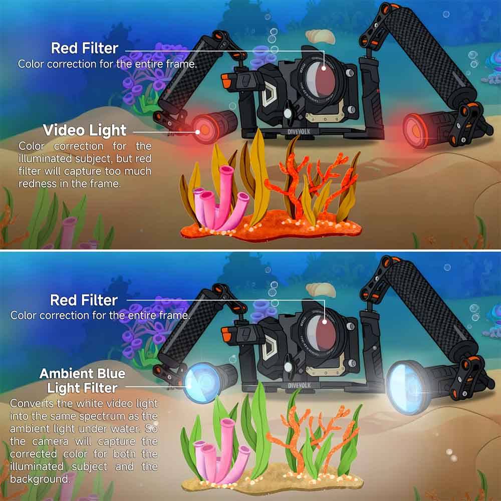 Filtre bleu DIVEVOLK